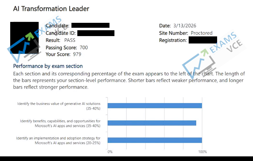  Report Card 2