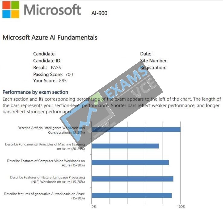  Report Card 4