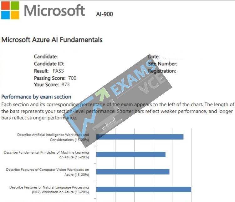 Report Card 1
