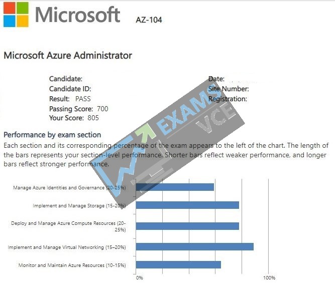  Report Card 1