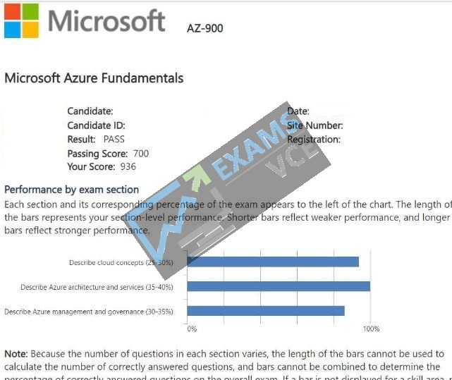  Report Card 2