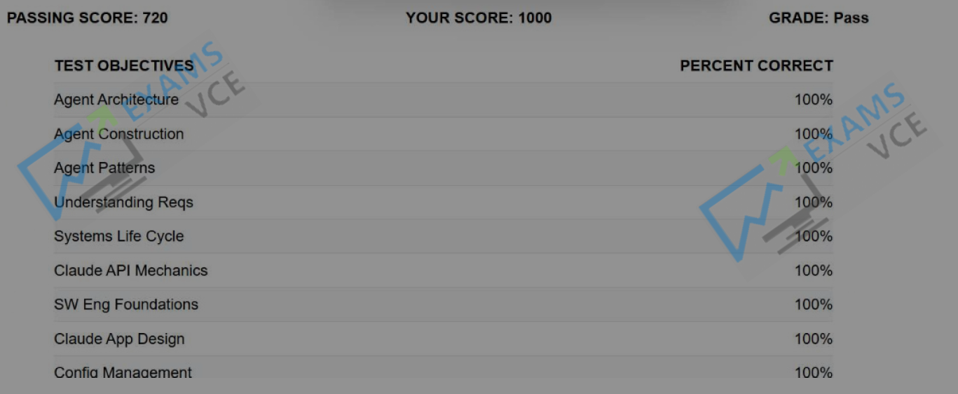  Report Card 1