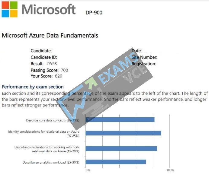  Report Card 1