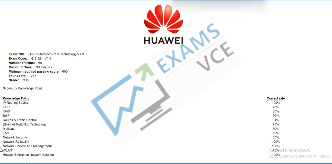  Report Card 1