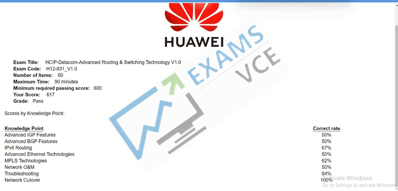  Report Card 1