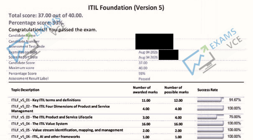  Report Card 1