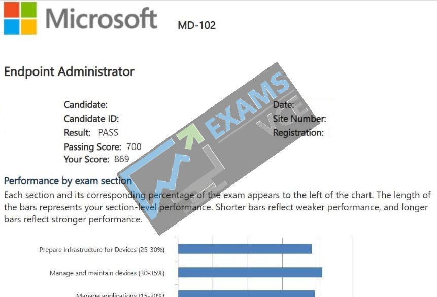  Report Card 1
