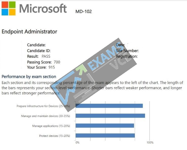  Report Card 2