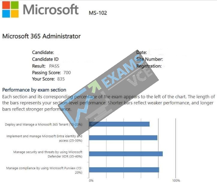  Report Card 3