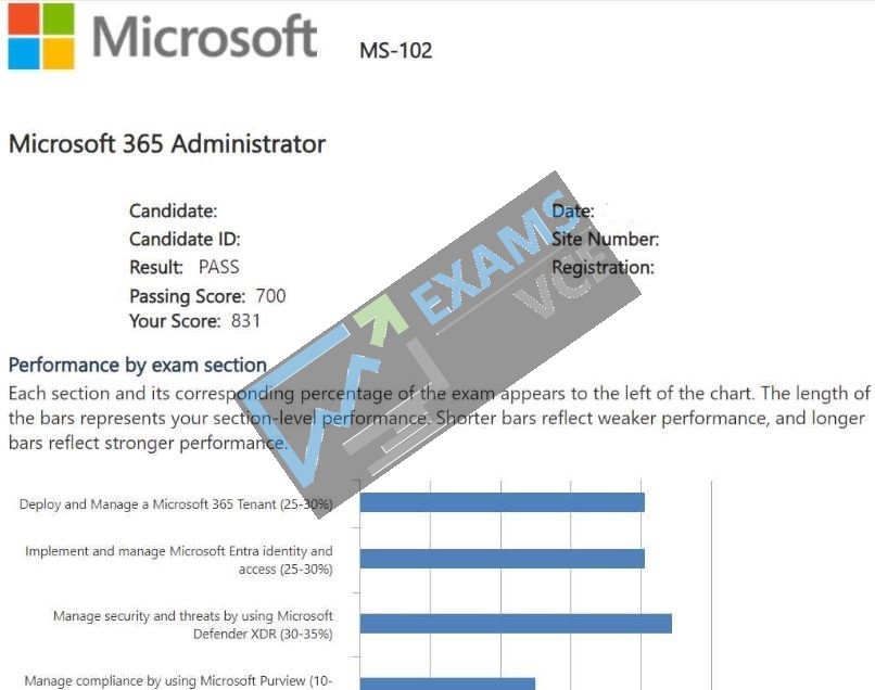  Report Card 4