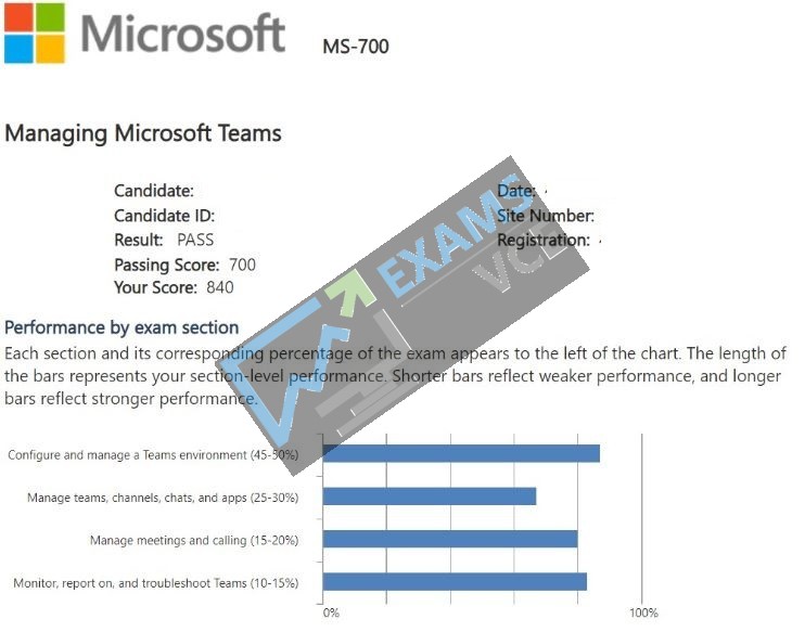  Report Card 1