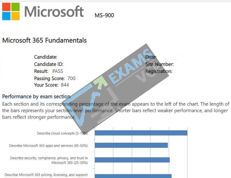  Report Card 1