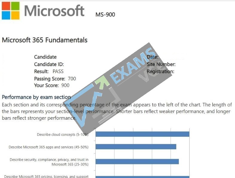  Report Card 3