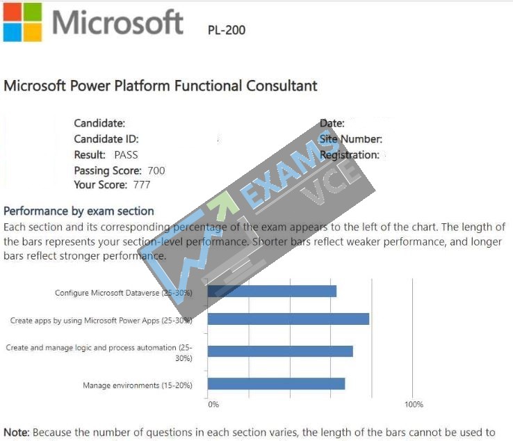  Report Card 2