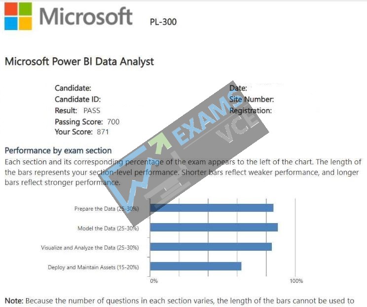  Report Card 4