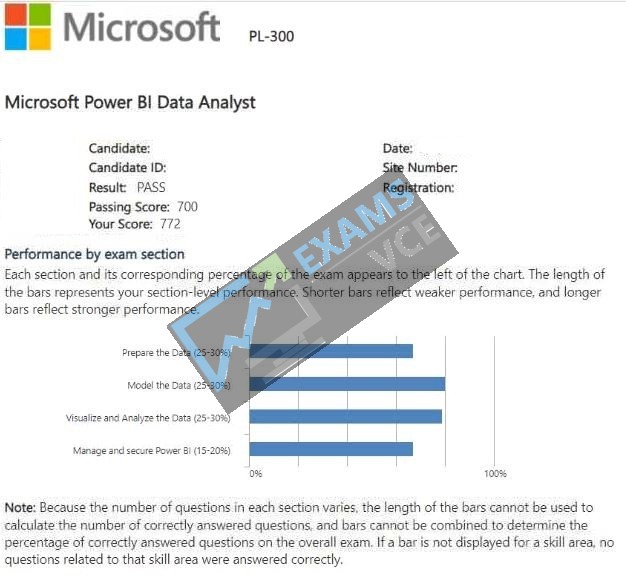  Report Card 2