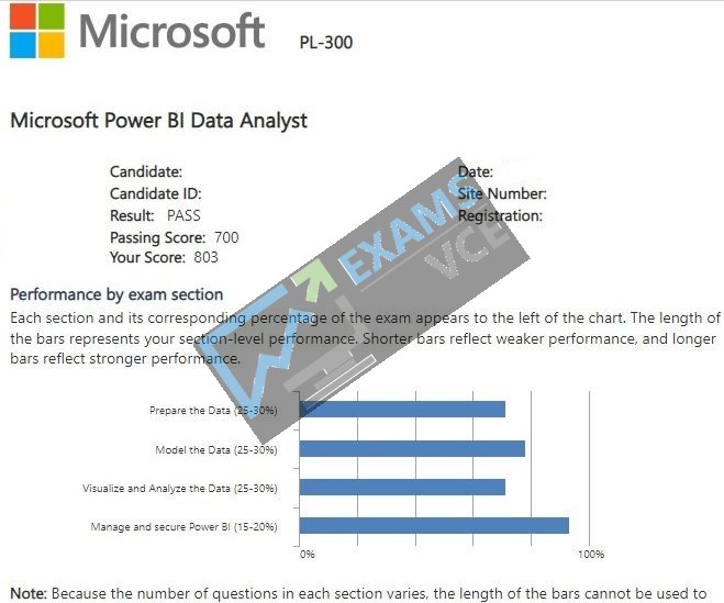  Report Card 1