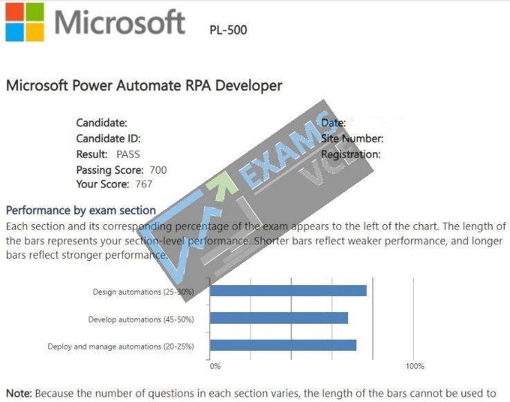  Report Card 1